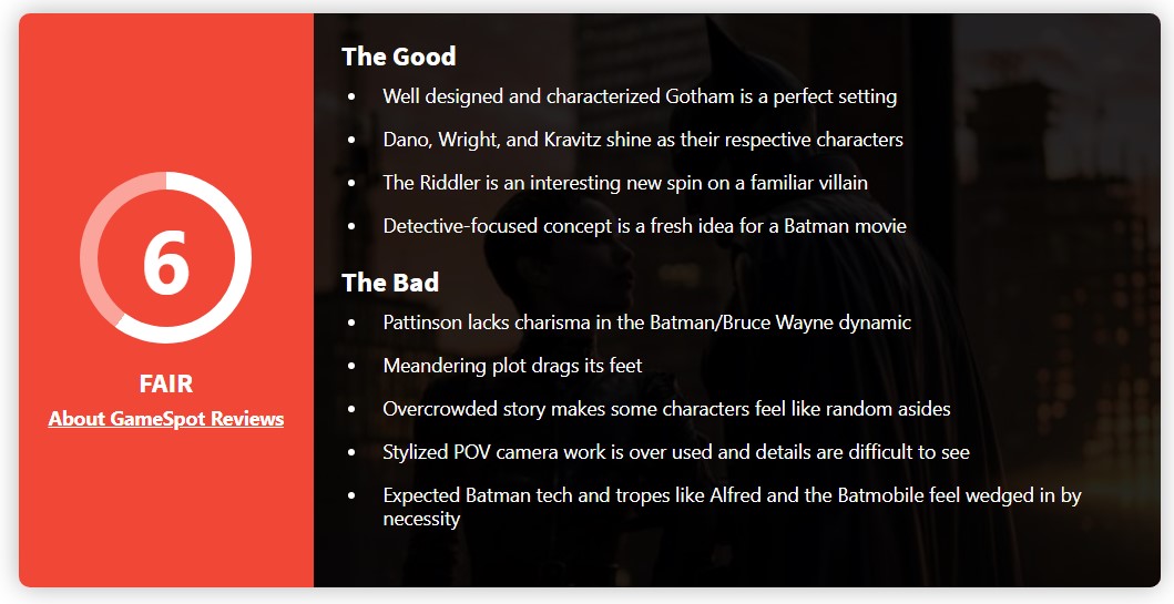 Gamespot给《新蝙蝠侠》打出6分 主演罗伯特·帕丁森缺少蝙蝠侠的魅力